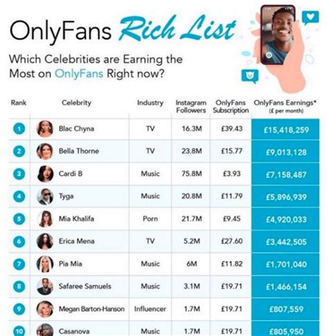 best only dans|Top 10 Best Celebrity OnlyFans Accounts in 2024